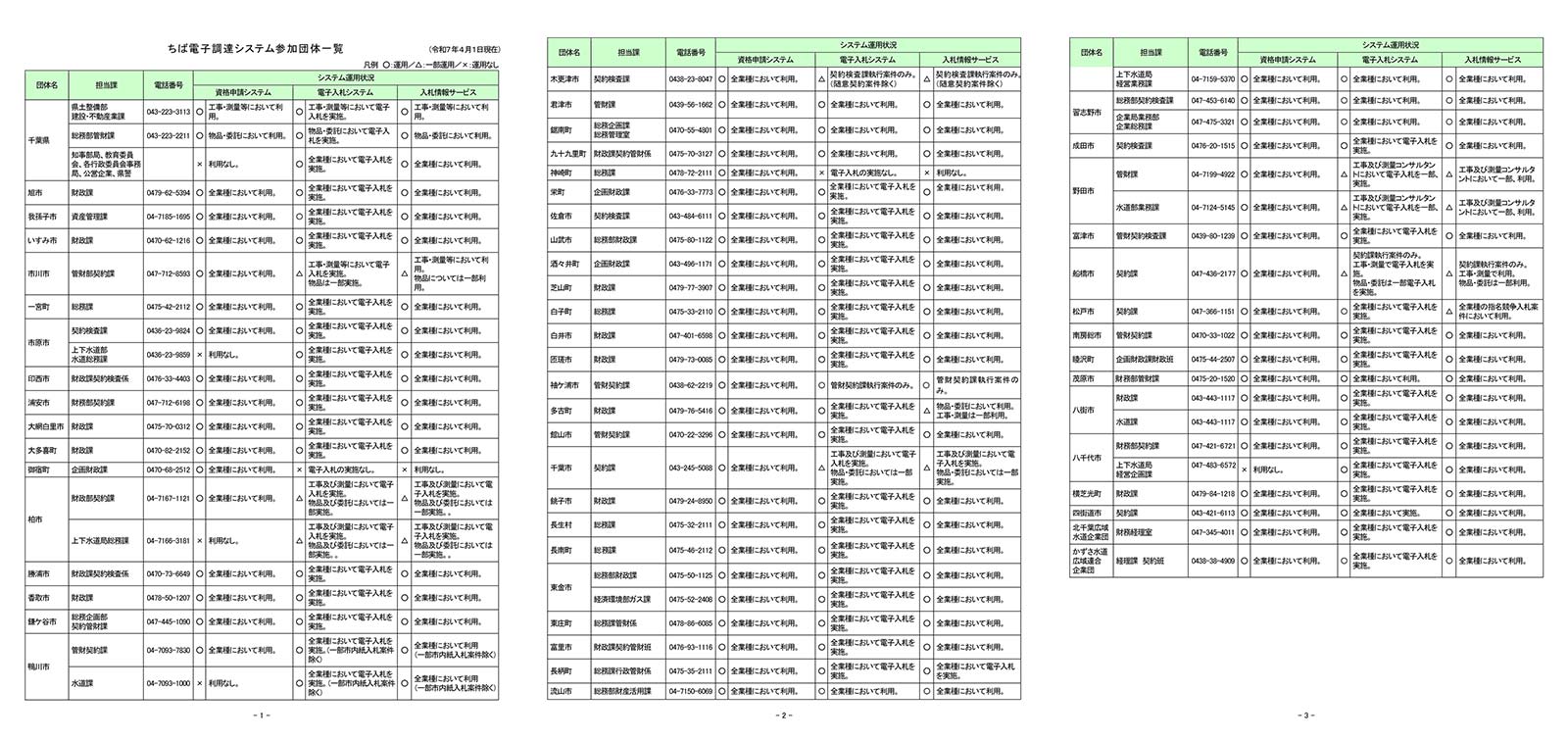参加団体